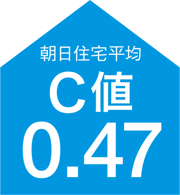 朝日住宅平均C値 0.47